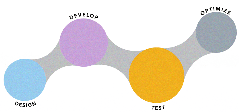 Services